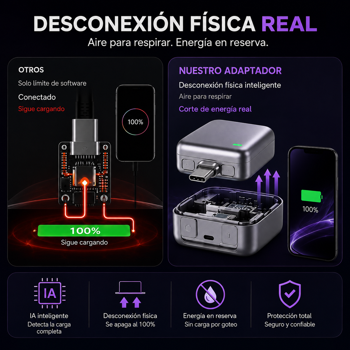 CutCharge Pro™ | Desconector Inteligente USB Tipo-C Corte Automático de Carga al 100% para Protección de Batería