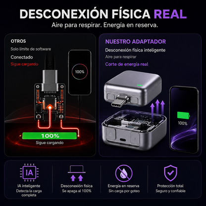 CutCharge Pro™ | Desconector Inteligente USB Tipo-C Corte Automático de Carga al 100% para Protección de Batería
