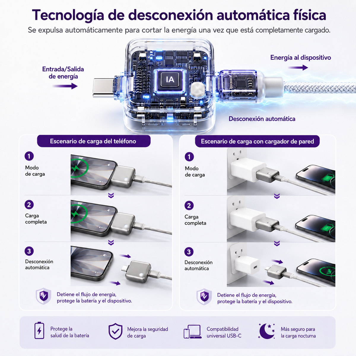 CutCharge Pro™ | Desconector Inteligente USB Tipo-C Corte Automático de Carga al 100% para Protección de Batería