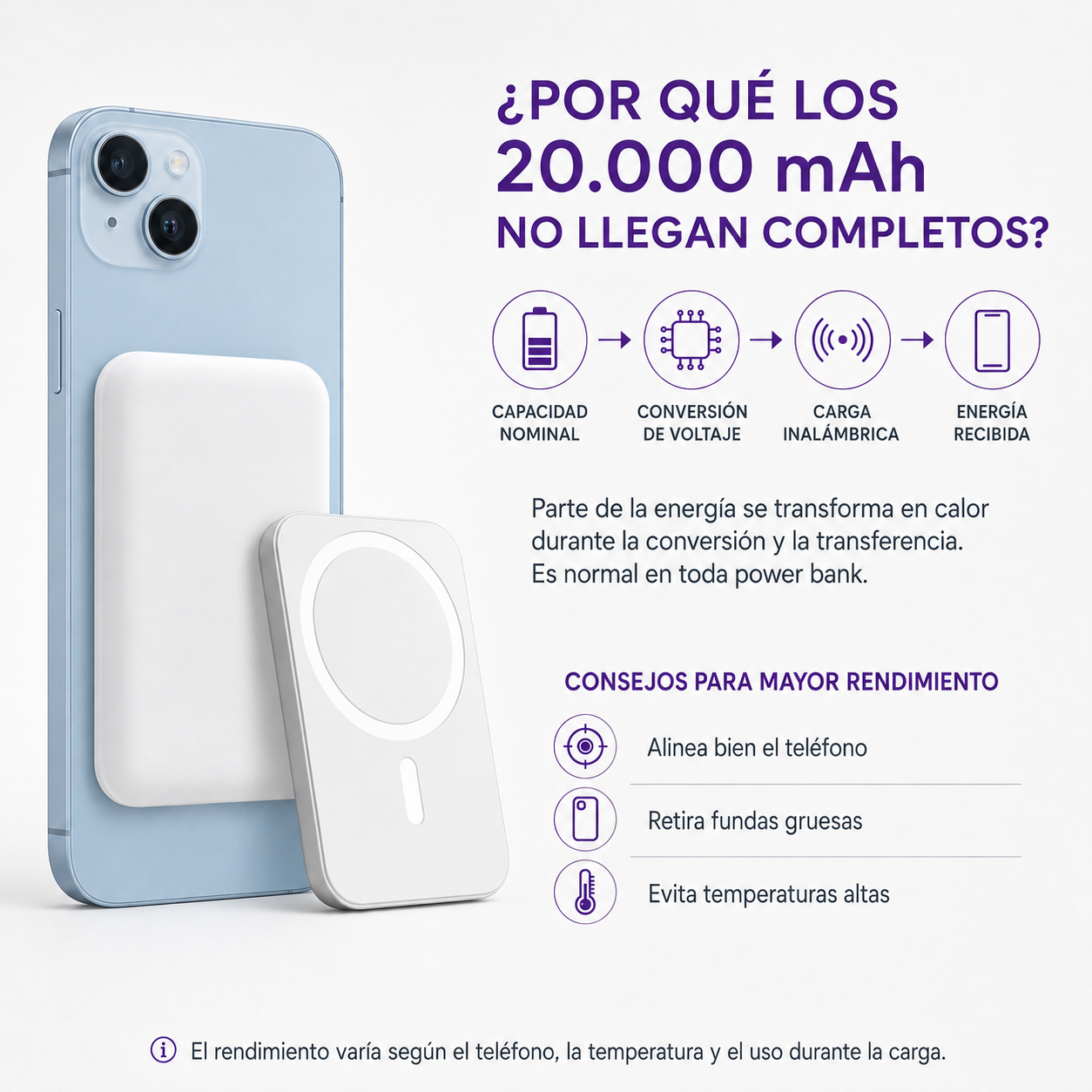 Carga Inalámbrica Power Bank Cargador Portatil  MagSafede 20.000mah 15W